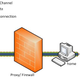 Illustration for article titled How to make your Web Proxy More Productive?
